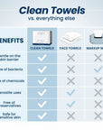 Clean Towels XL™, Disposable Face Towels, 50 Count